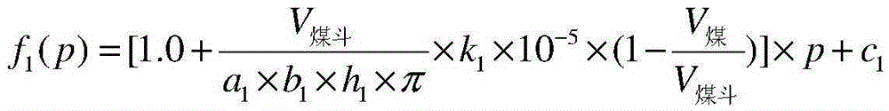 Peat blended combustion intelligent proportion control device and method