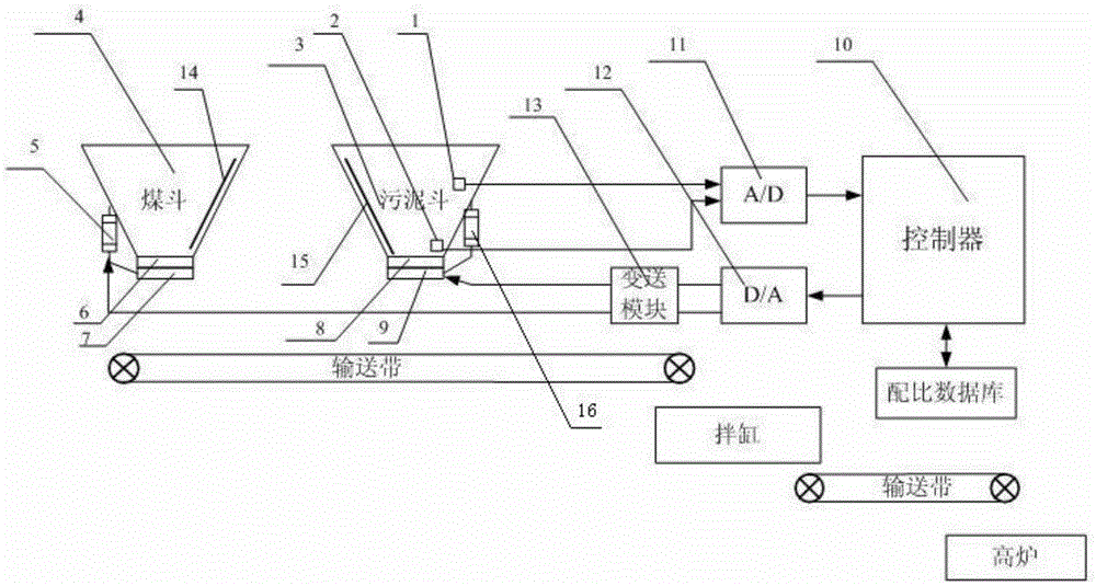 Peat blended combustion intelligent proportion control device and method