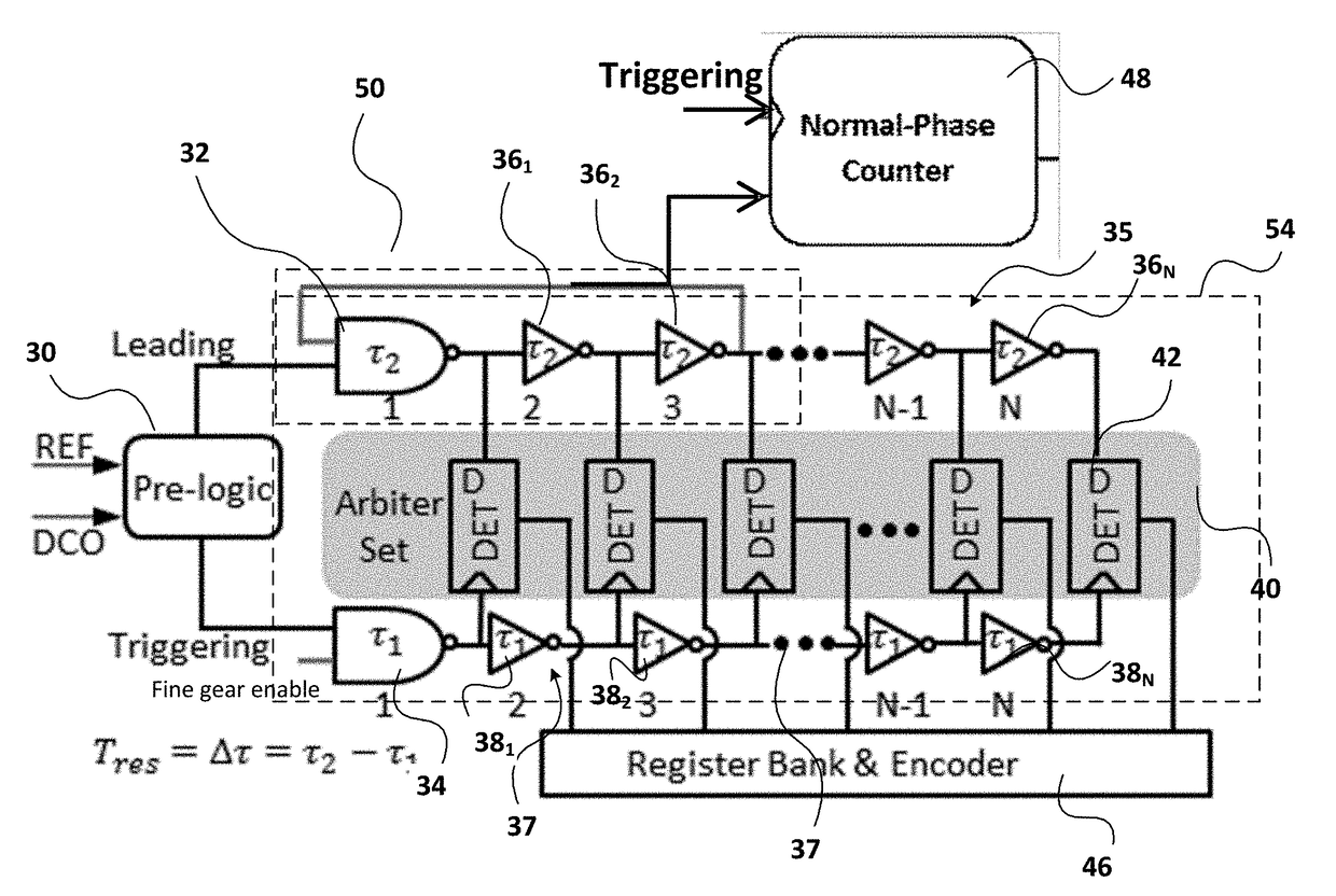 Time-to-digital converter with phase-scaled course-fine resolution