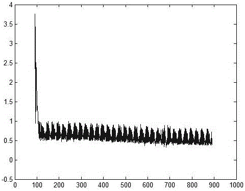 On-line monitoring method of resistance spot welding quality