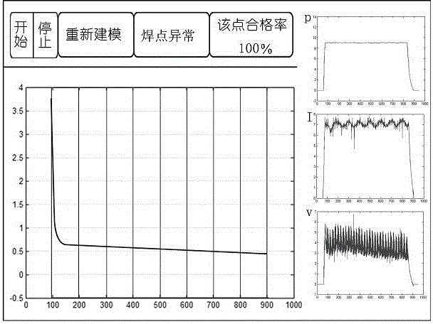 On-line monitoring method of resistance spot welding quality