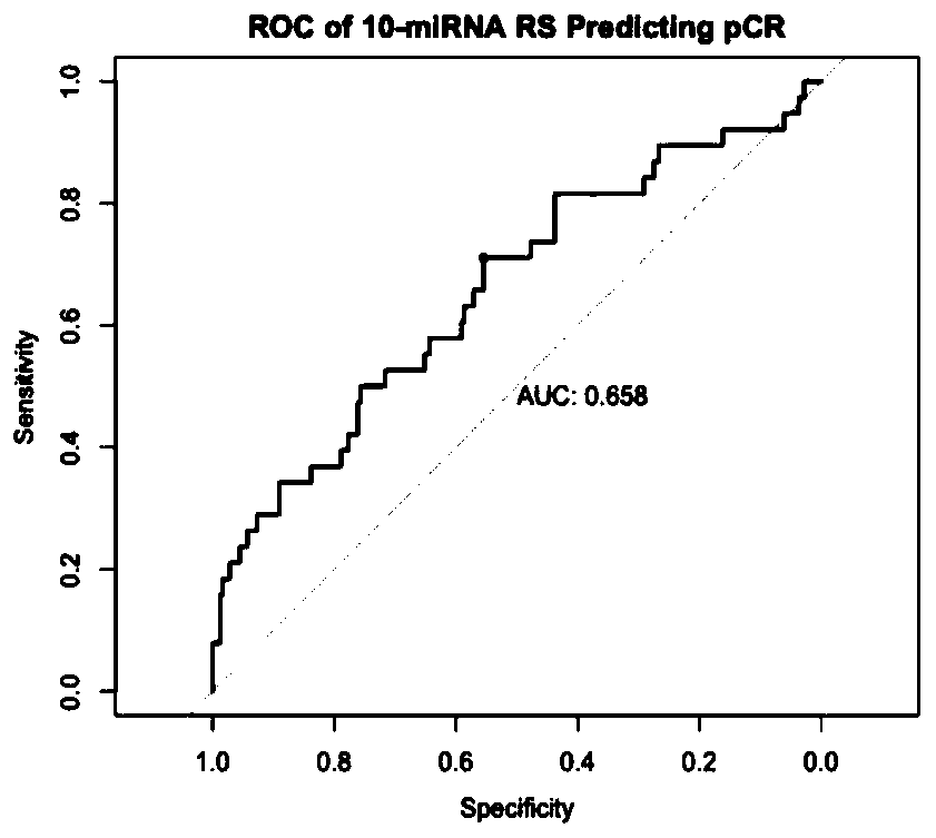 Kit for predicting hormone receptor positive breast cancer preoperative chemosensitivity