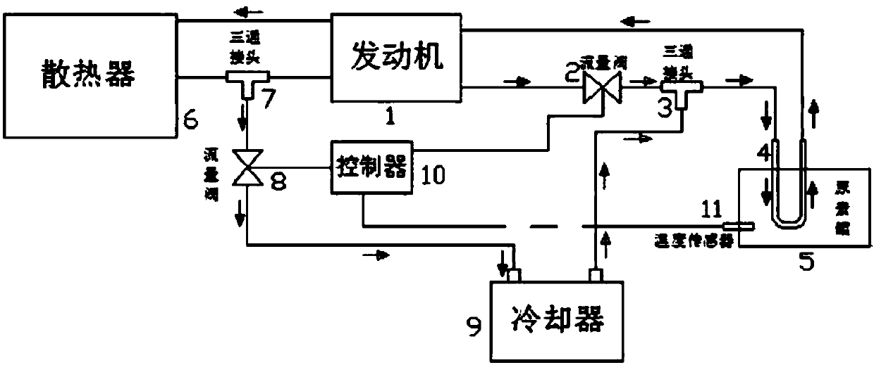 A kind of scr urea heating/cooling system and method