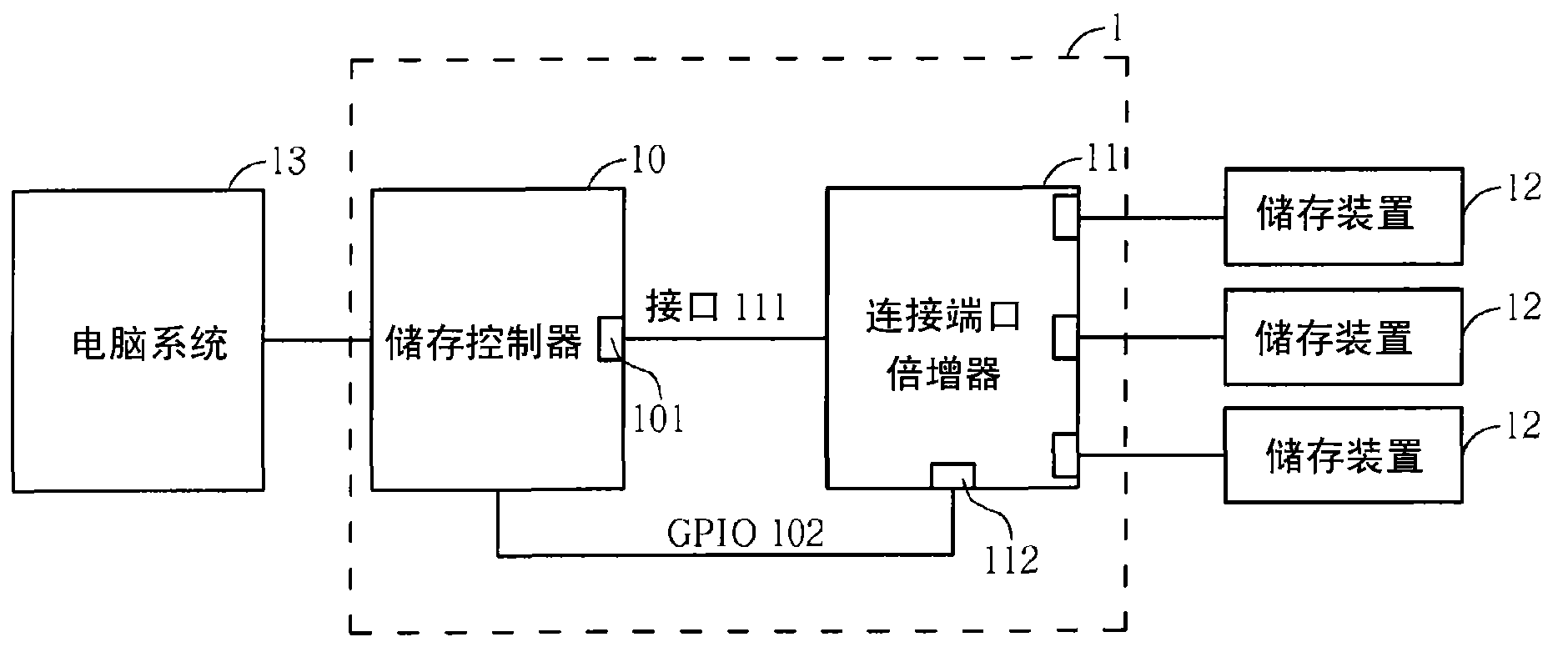 Storage control method for computer system and relevant storage control device thereof