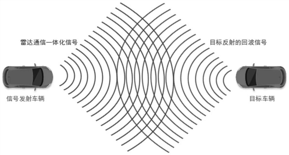 Design method of radar communication integrated signal based on ce-ofdm