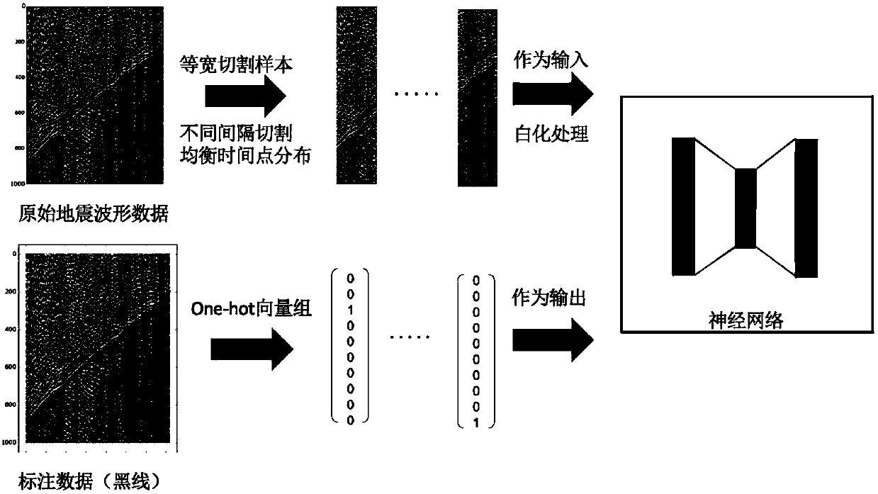 Neural-network-based acquisition method of seismic first arrival wave travel time