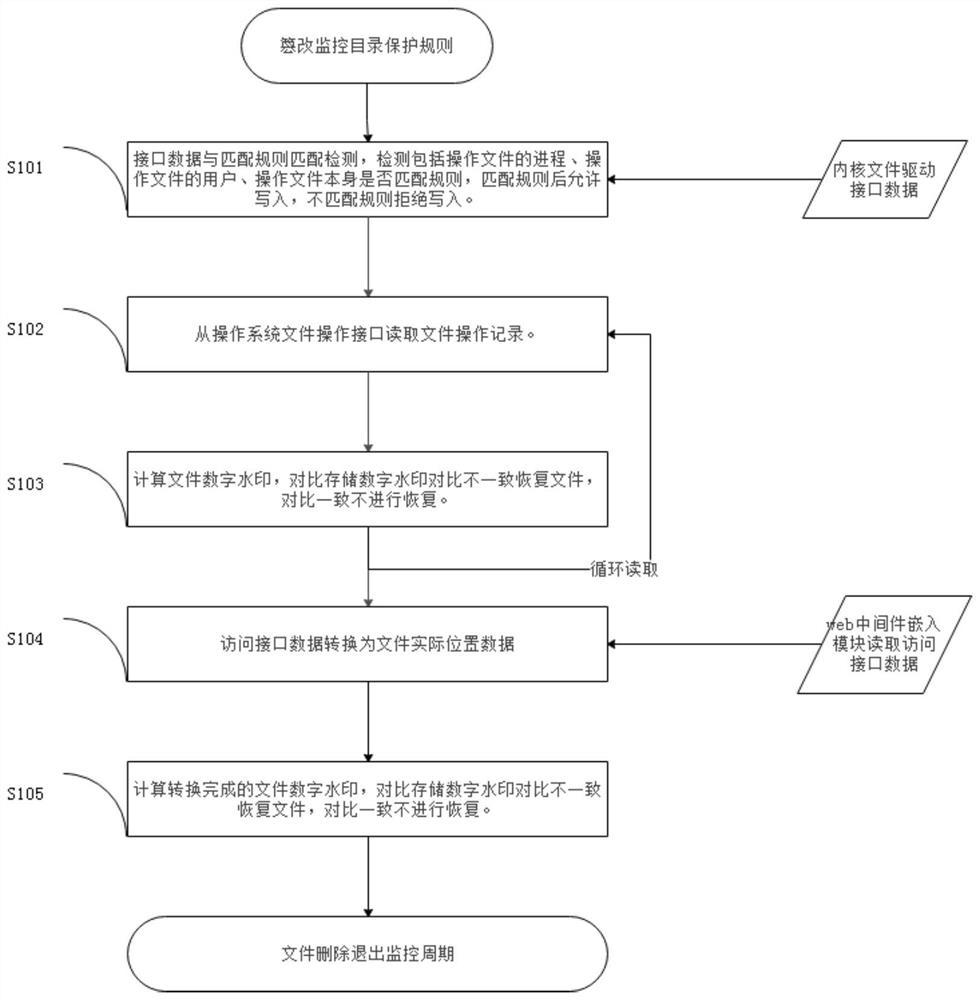 Tampered webpage mixed detection technology