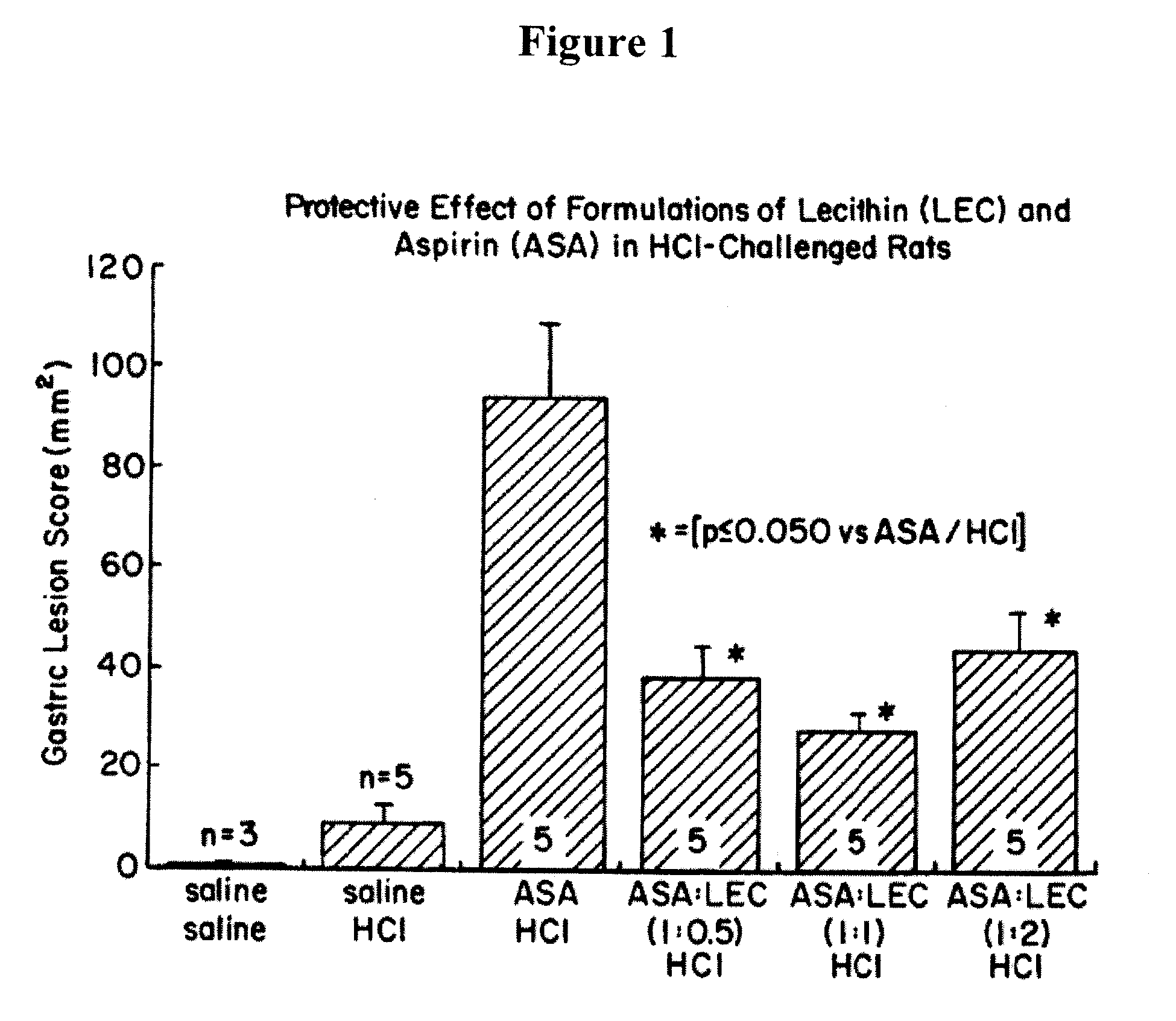 Oil-based nsaid compositions and methods for making and using same