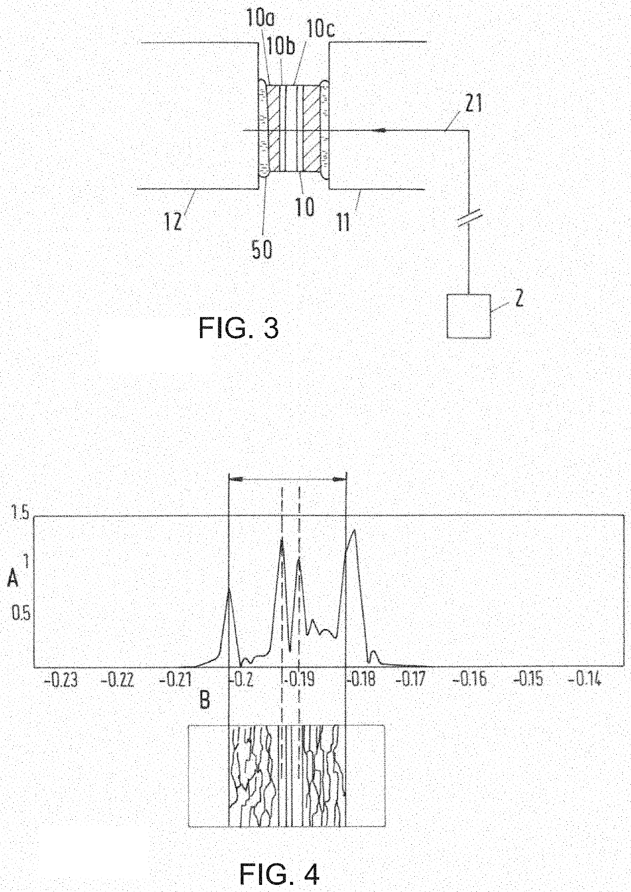 Device and a method for analyzing a multilayer film