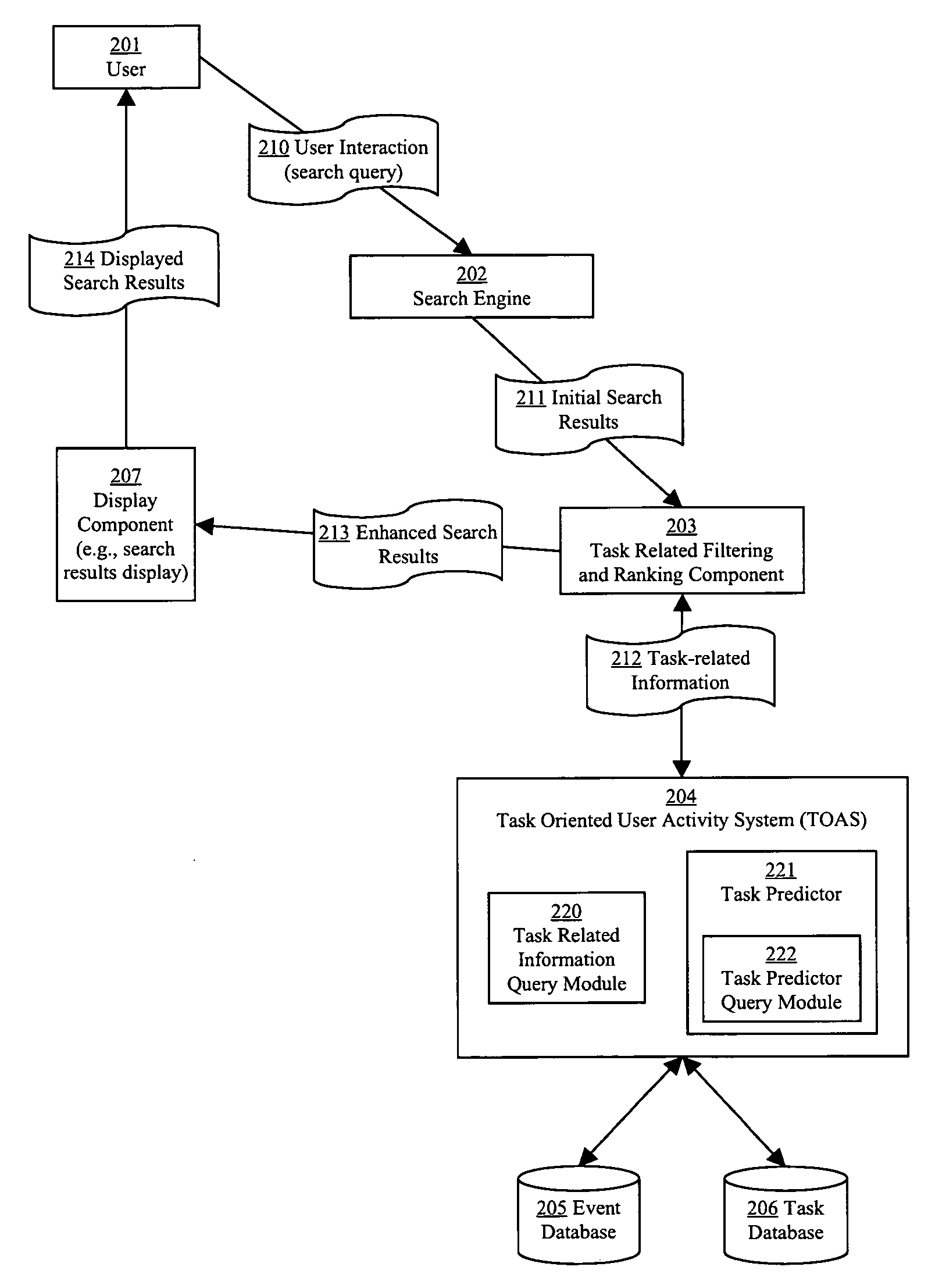 Methods for enhancing digital search query techniques based on task-oriented user activity