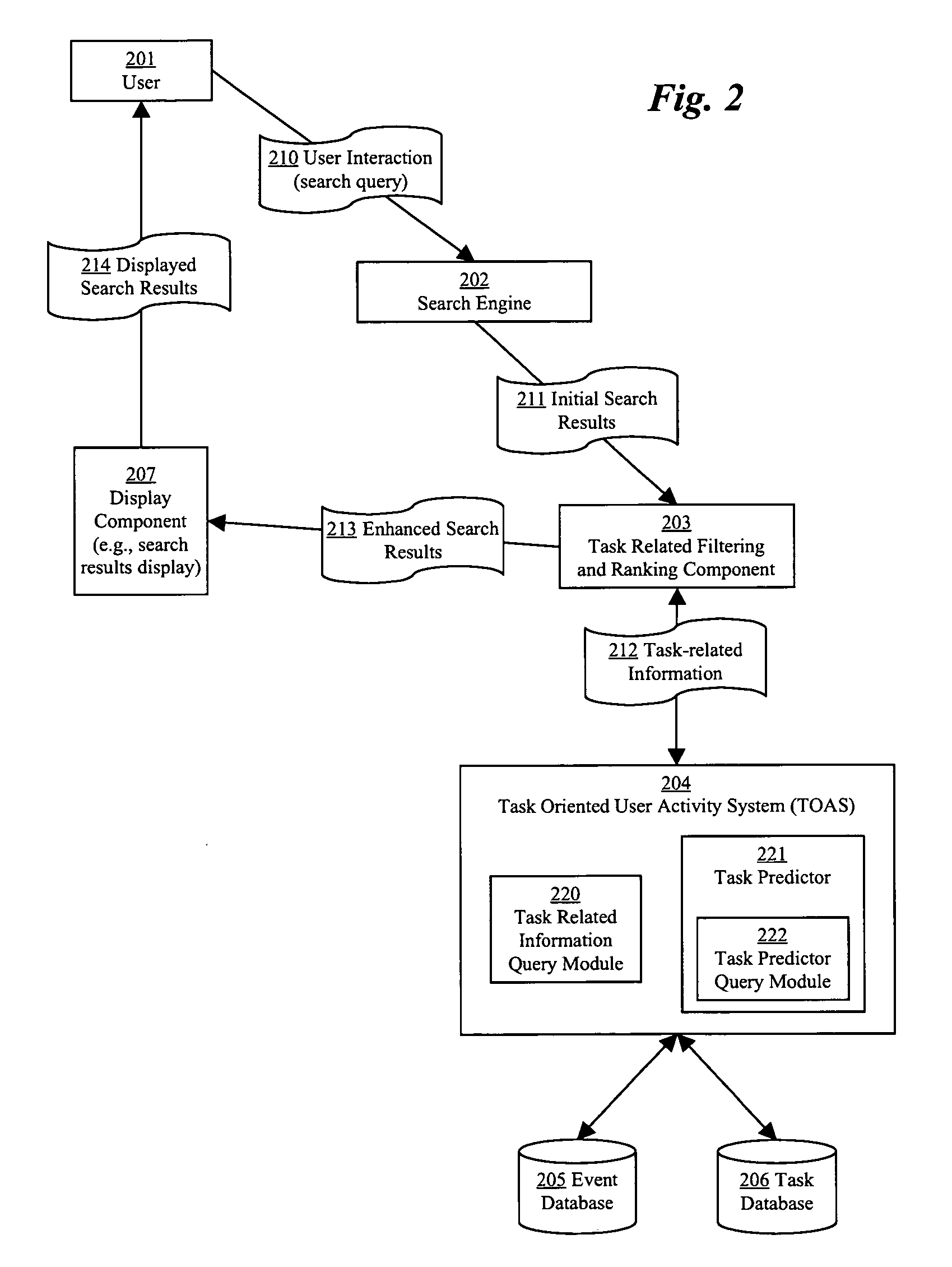 Methods for enhancing digital search query techniques based on task-oriented user activity