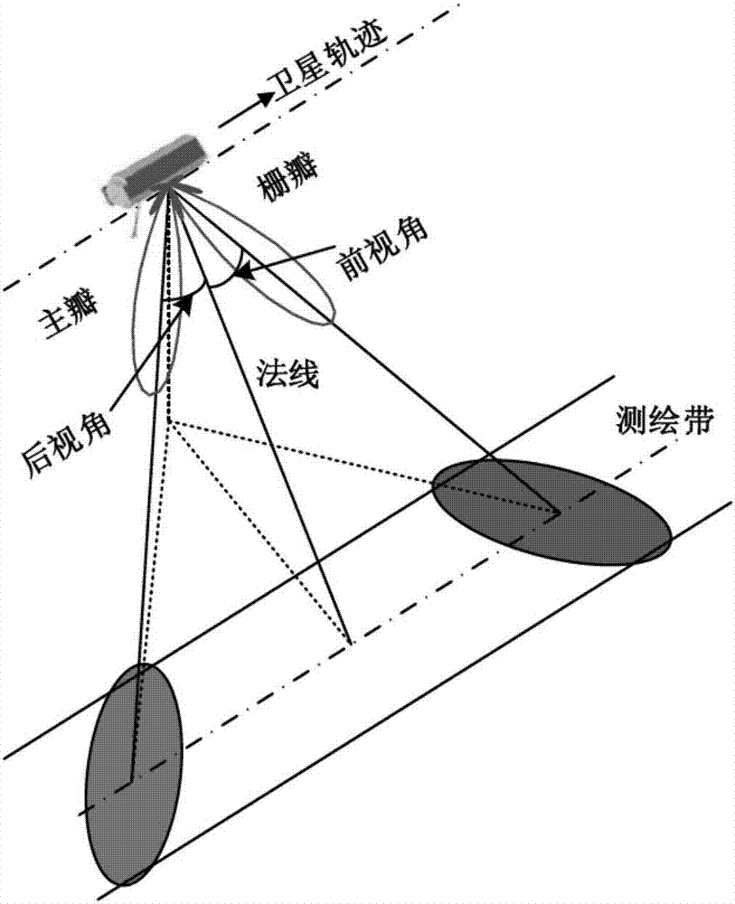 PRF (pulse repetition frequency) selection method and system for dual-beam SAR based on optimal azimuth ambiguity