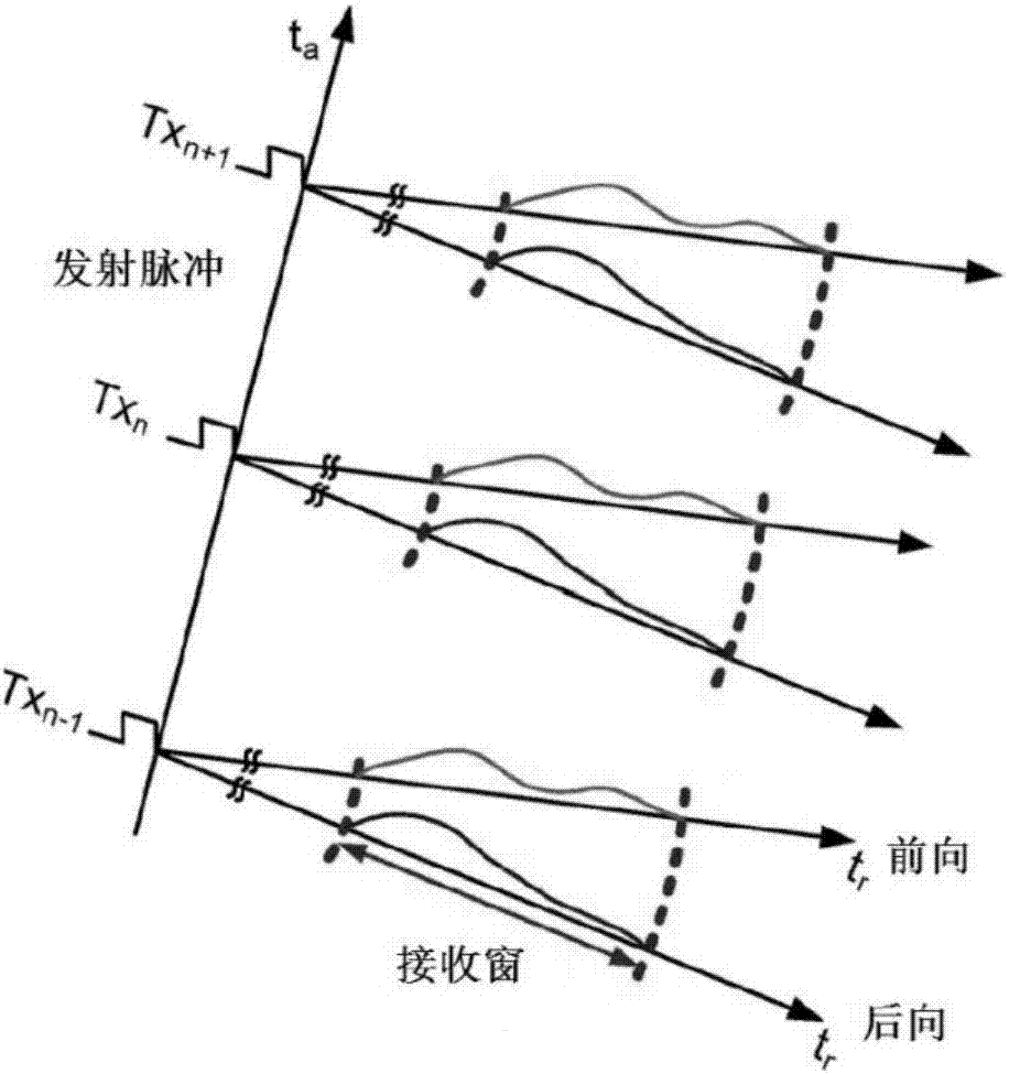 PRF (pulse repetition frequency) selection method and system for dual-beam SAR based on optimal azimuth ambiguity