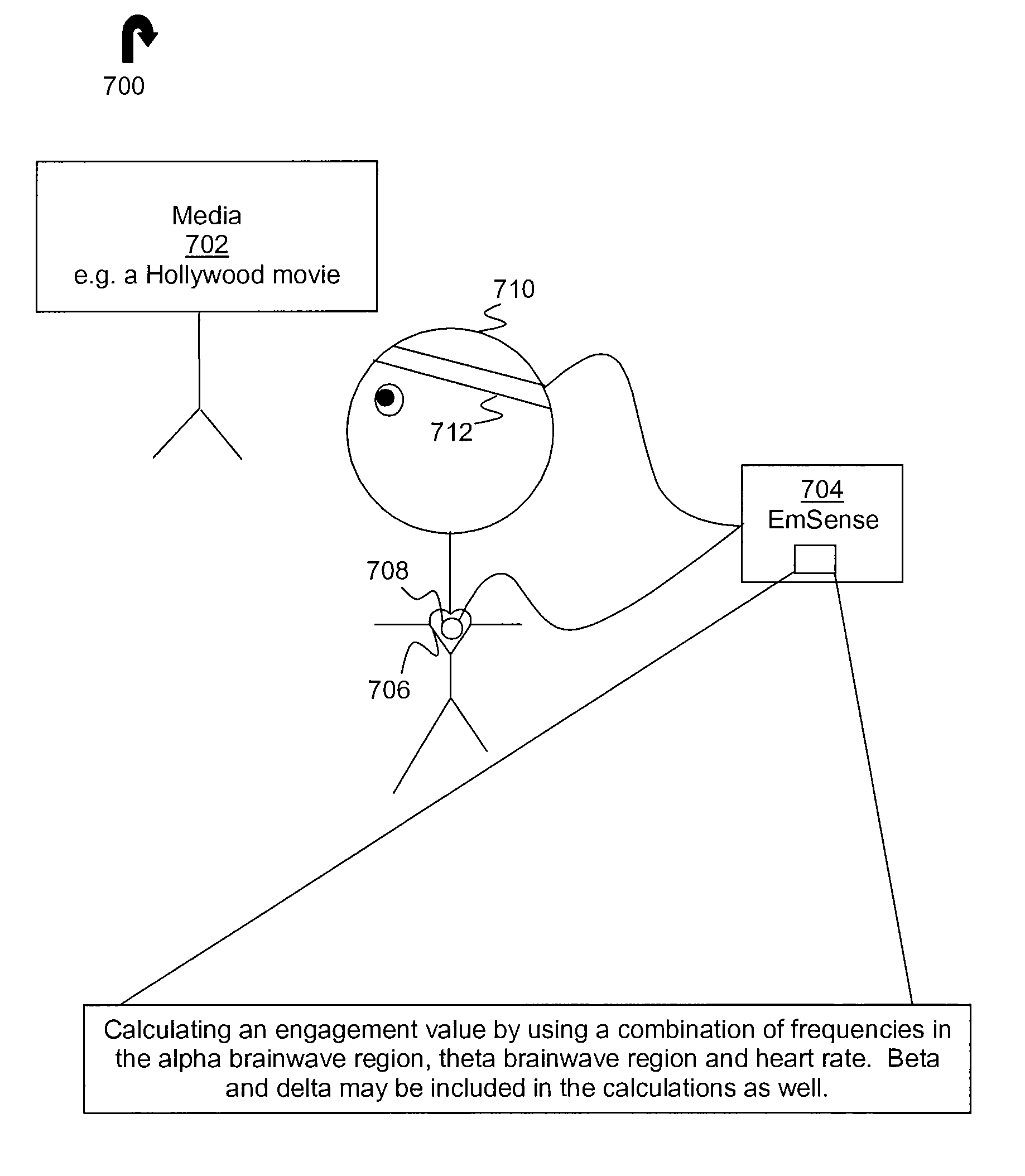 Method and system for measuring and ranking an "engagement" response to audiovisual or interactive media, products, or activities using physiological signals