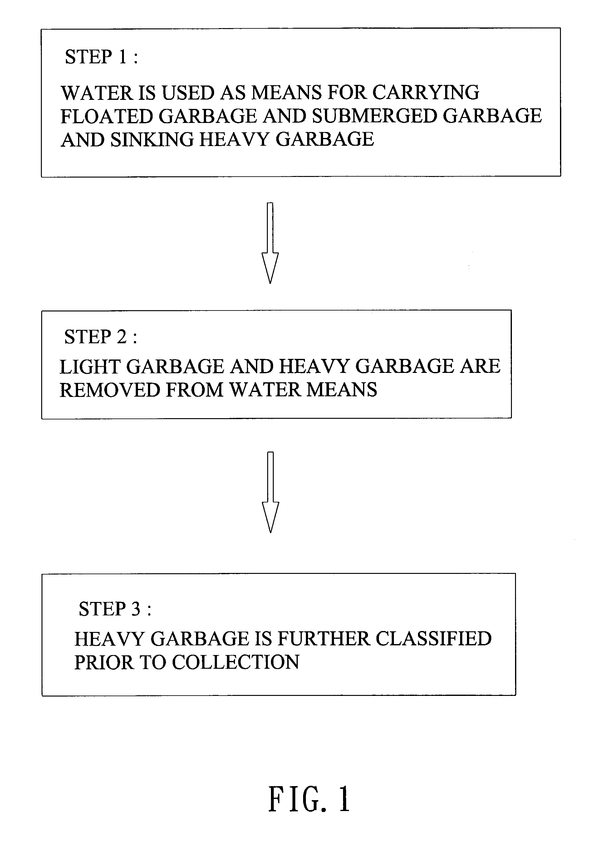 Apparatus and method of separating heavy materials in garbage from light ones and classifying the heavy garbage for collection