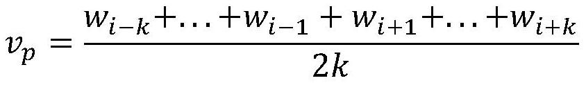 Unsupervised news automatic classification method