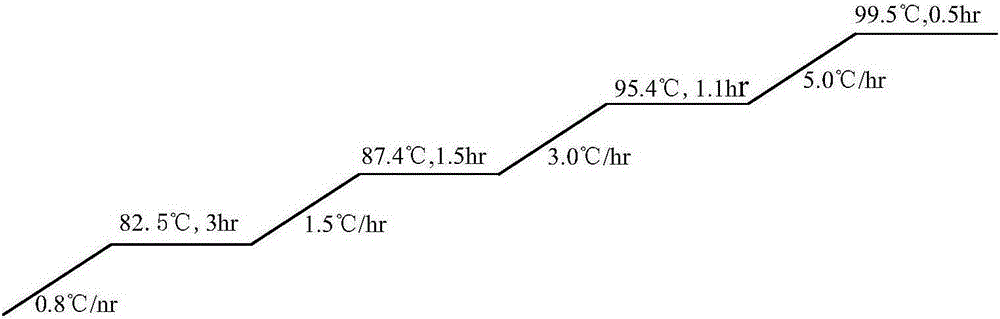 A method for preparing malt with high malt aroma and beer thereof