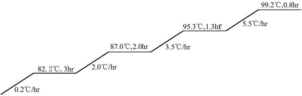 A method for preparing malt with high malt aroma and beer thereof