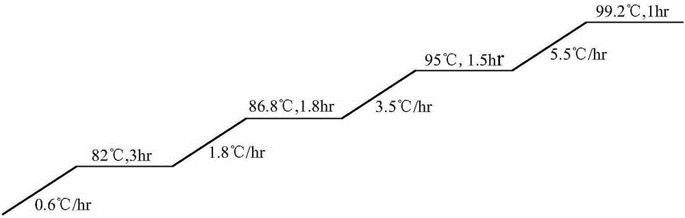 A method for preparing malt with high malt aroma and beer thereof