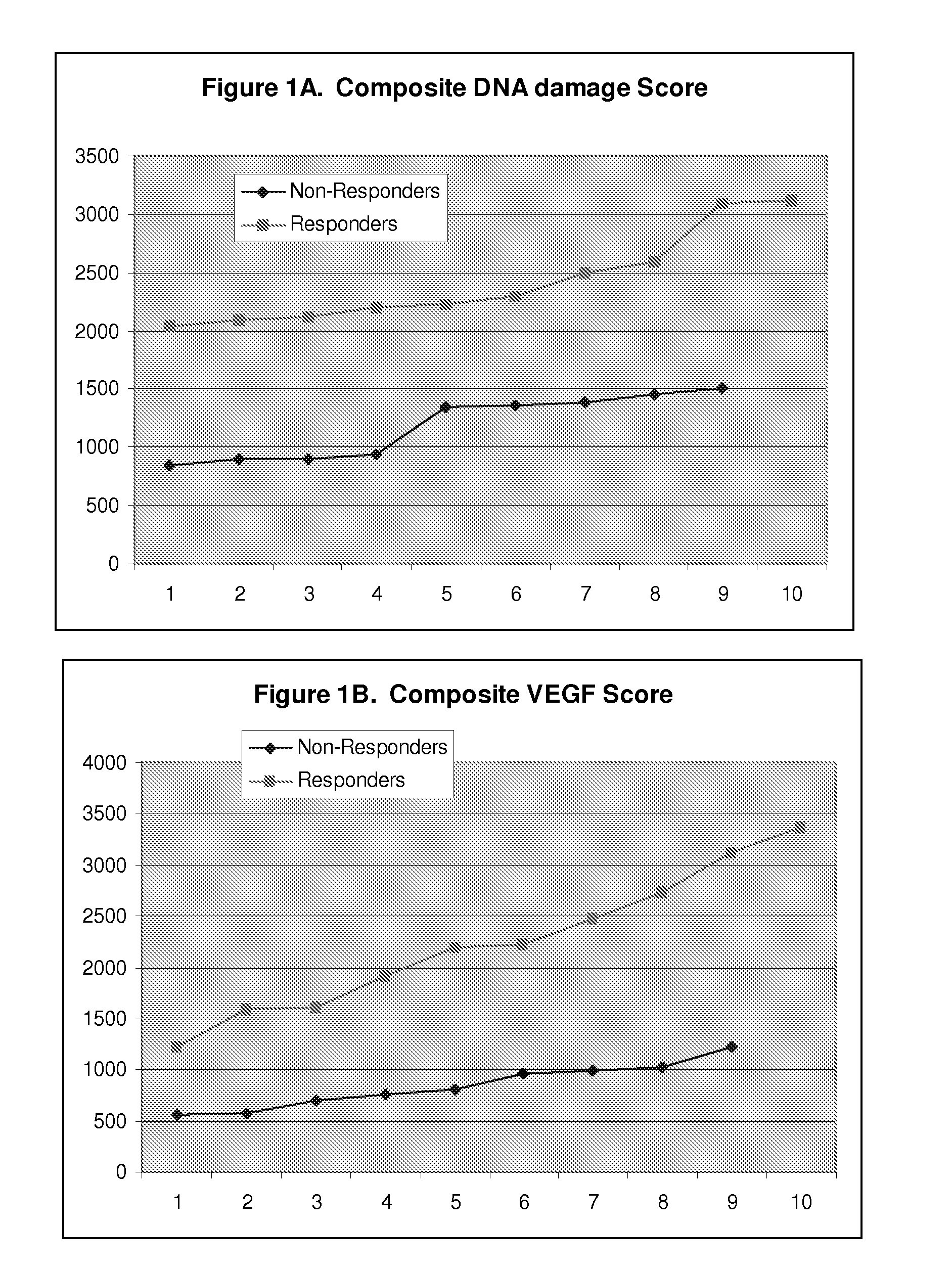 Method of Predicting Non-Response to First Line Chemotherapy