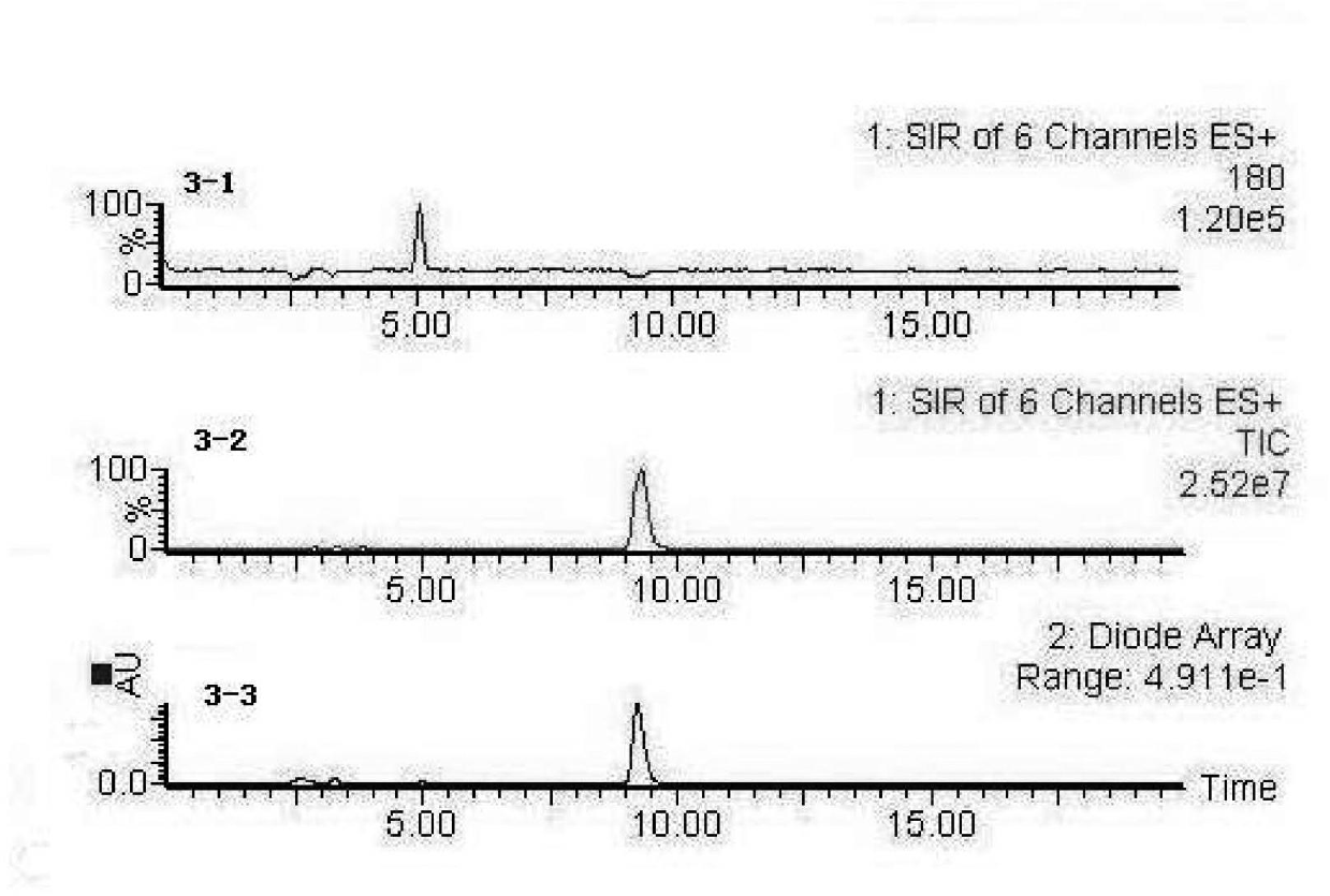 Detection method of angiotensin converting enzyme (ACE) inhibitory activity of antihypertensive peptide