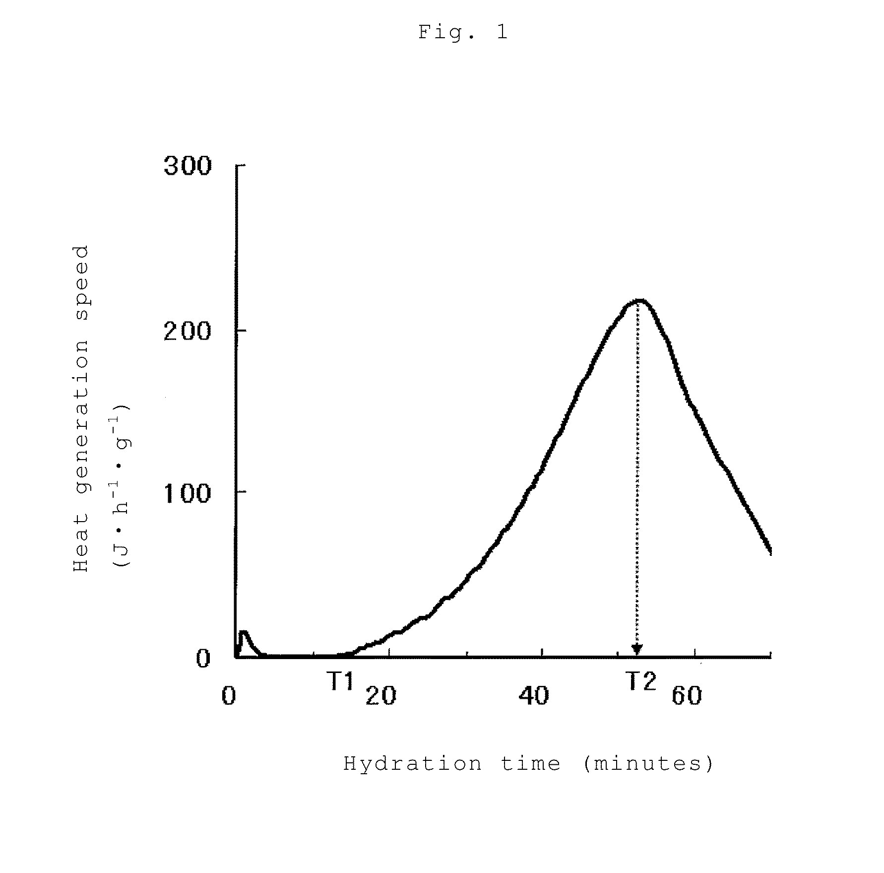 Surfactant-coated hemihydrate gypsum and production method thereof