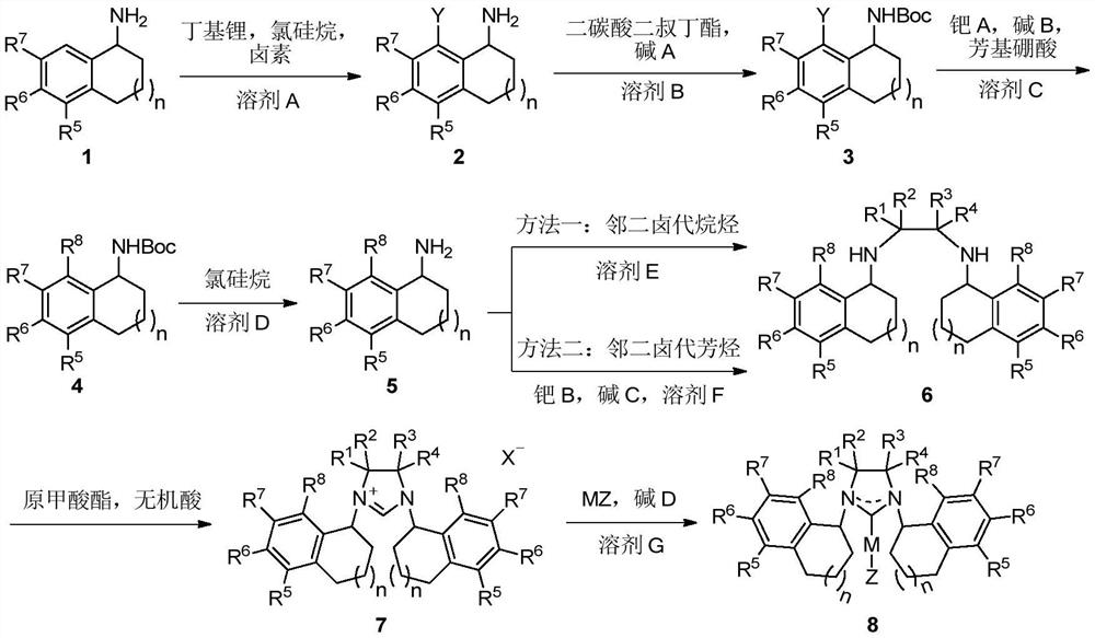 A class of chiral carbene precursor compounds with sandwich structure and synthesis method thereof