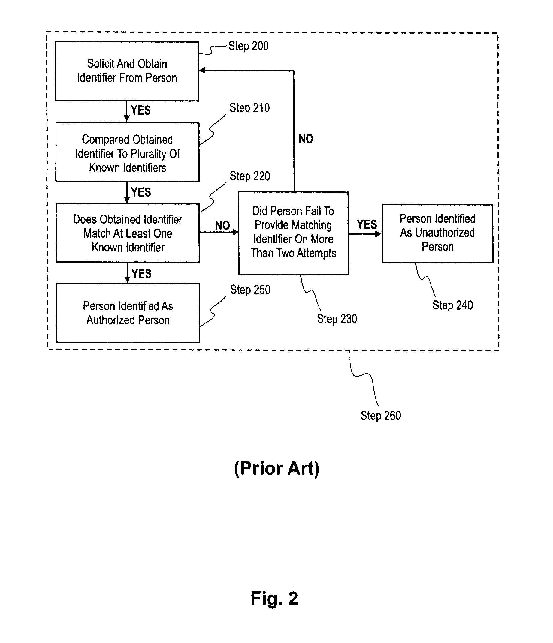 System and method for identity confirmation using physiologic biometrics to determine a physiologic fingerprint