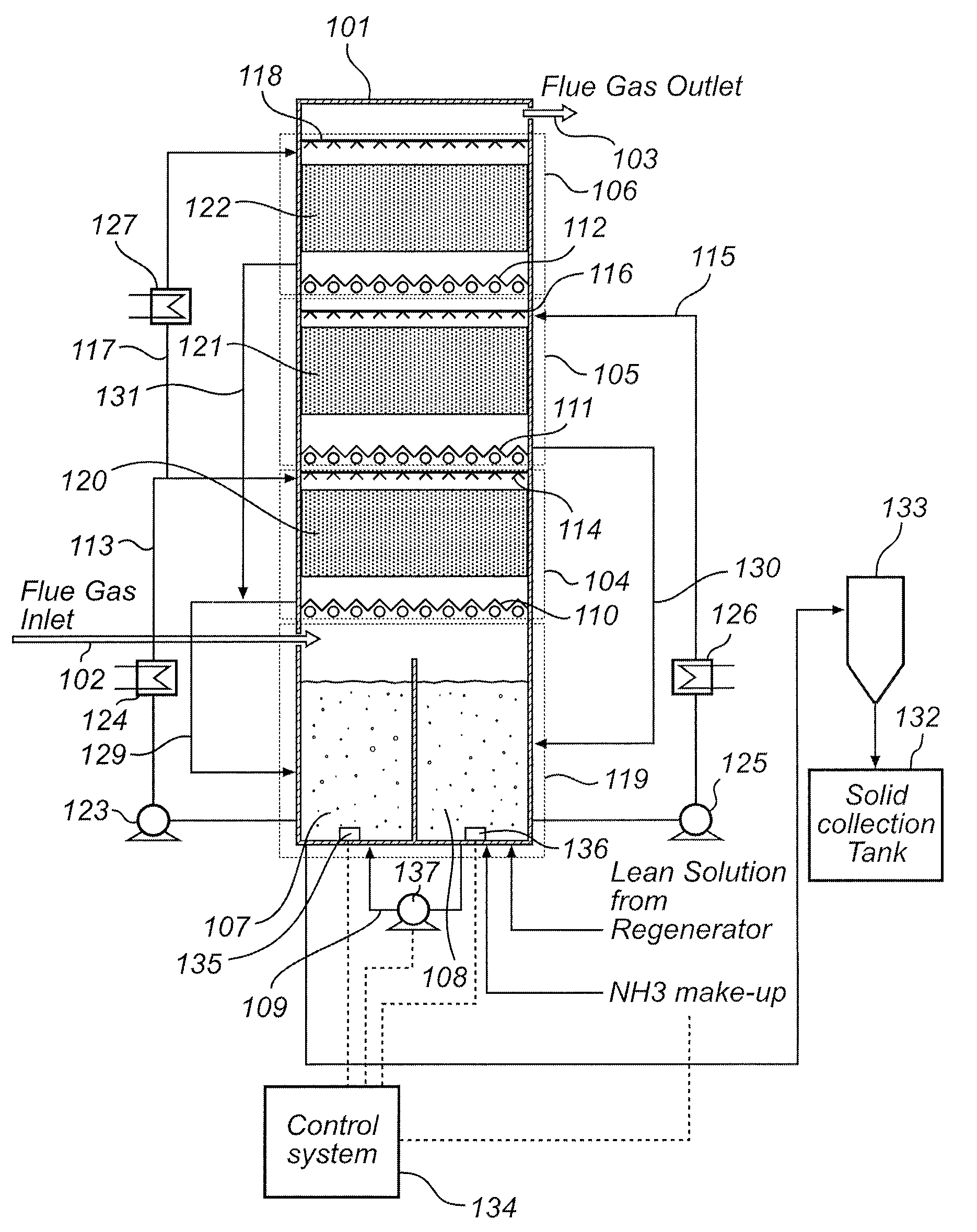 Single absorber vessel to capture co2