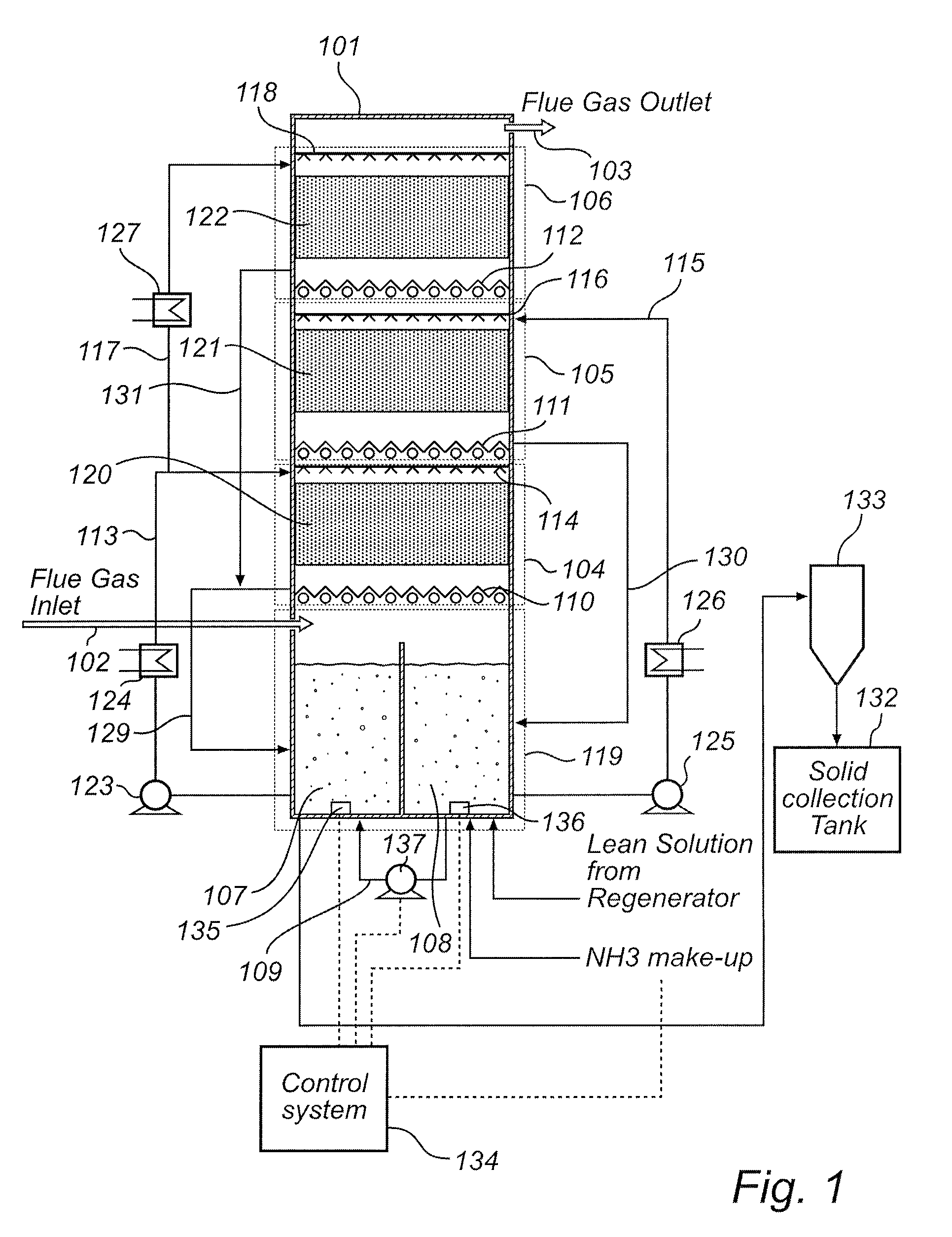 Single absorber vessel to capture co2