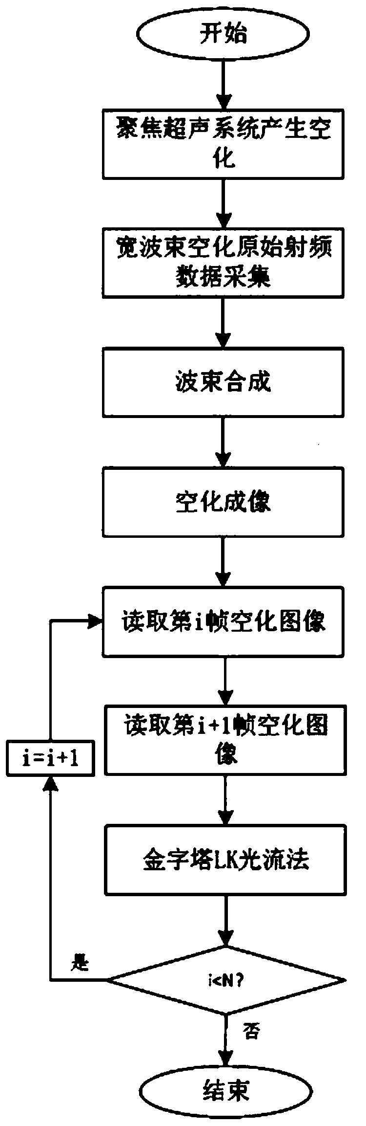 Ultrasonic cavitation bubble motion vector estimation method