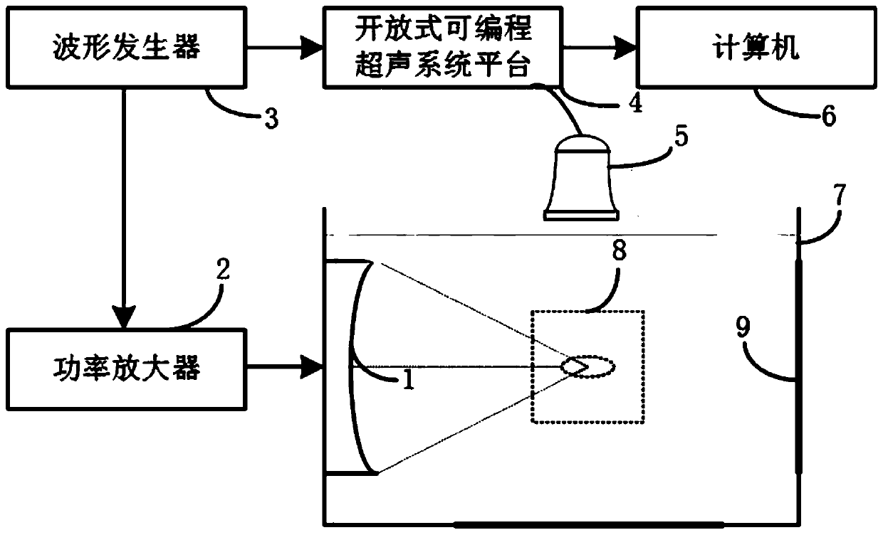 Ultrasonic cavitation bubble motion vector estimation method