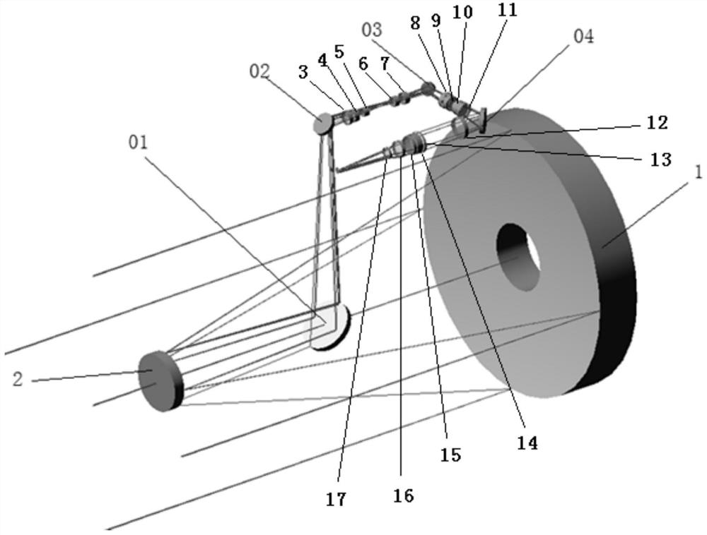 Visible light-short-wave infrared-medium-wave infrared-long-wave infrared four-band optical system