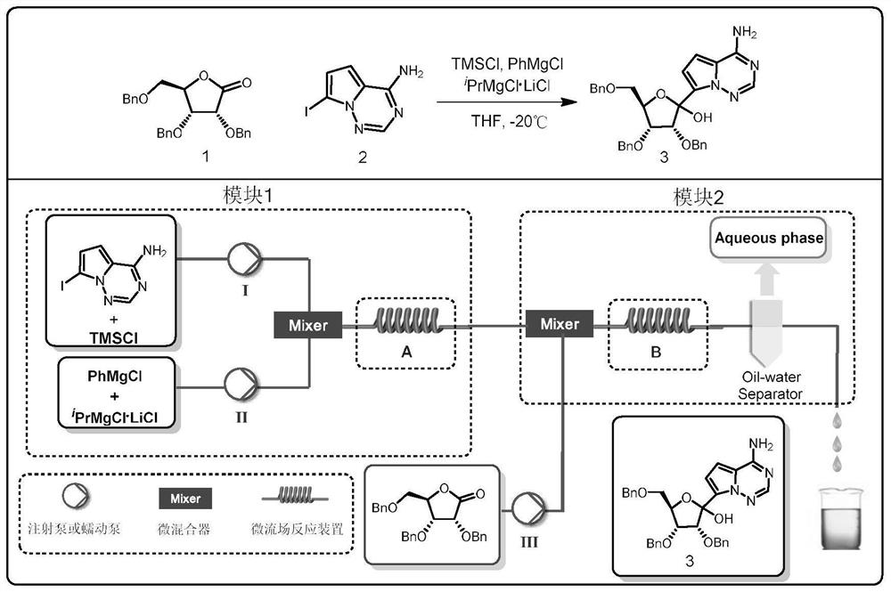 A method for preparing the key intermediate of remdesivir by using a microchannel reaction device