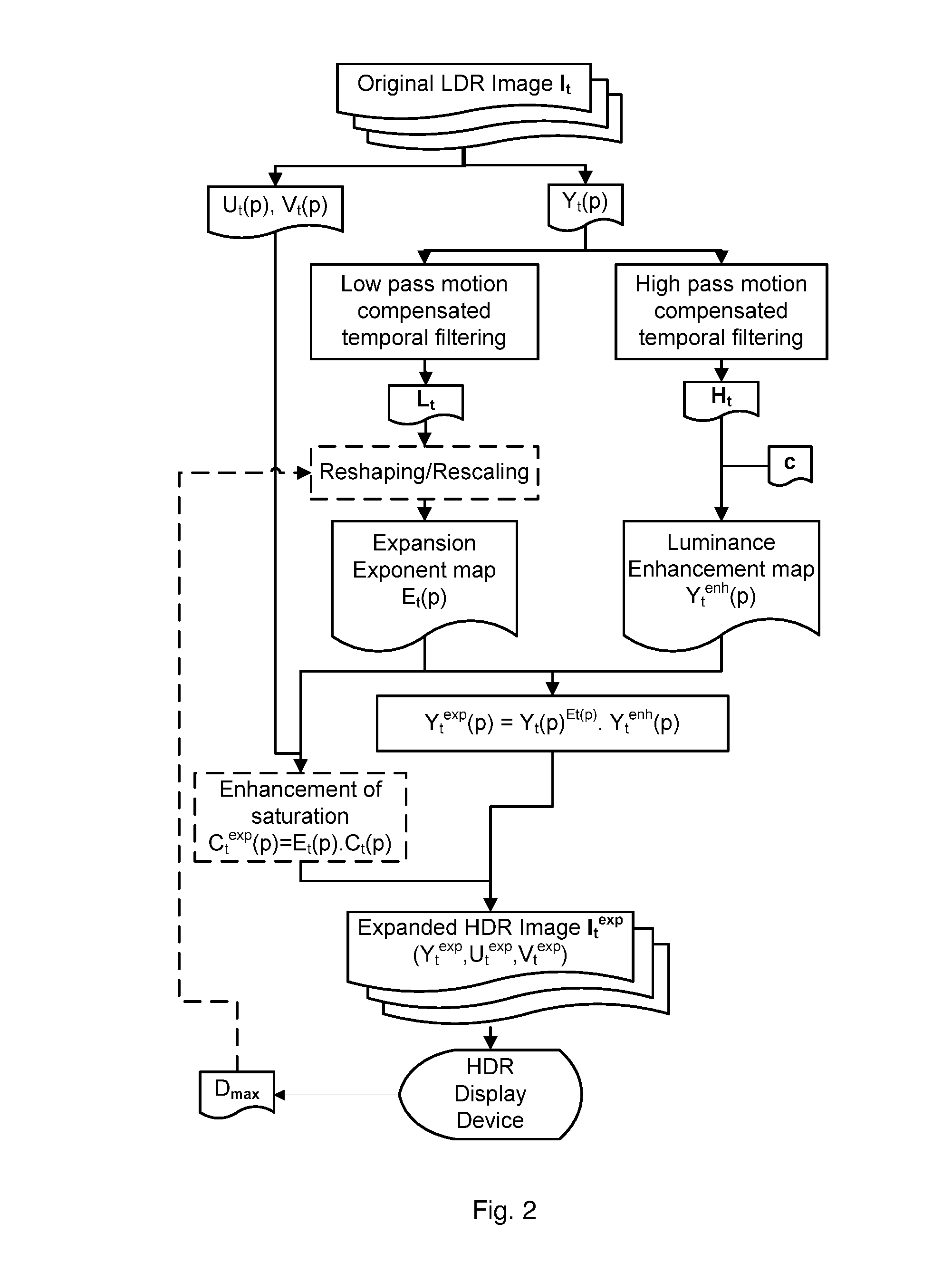 Method for inverse tone mapping of a sequence of images