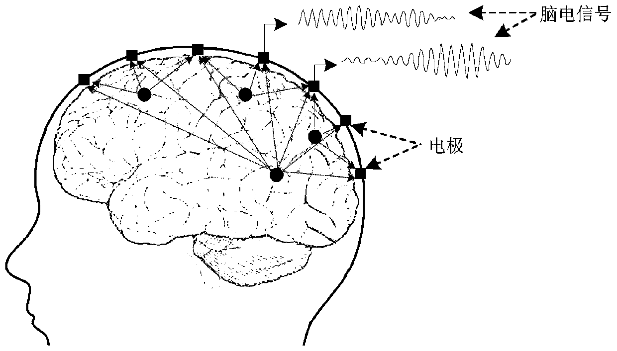 EEG-based emotional perception and stimulus sample selection method for adolescent environmental psychology