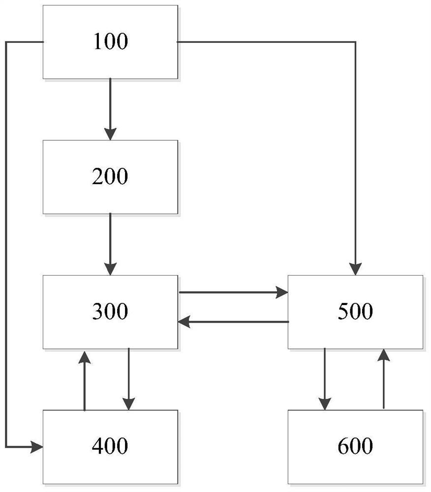 Airport apron resource scheduling control system and method