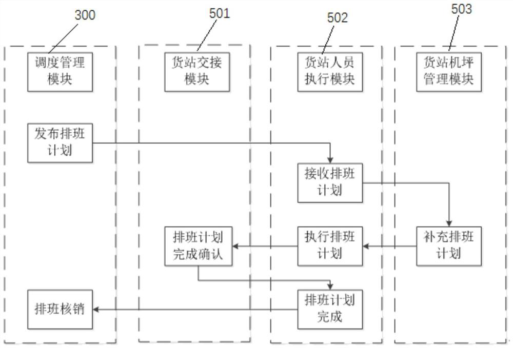 Airport apron resource scheduling control system and method