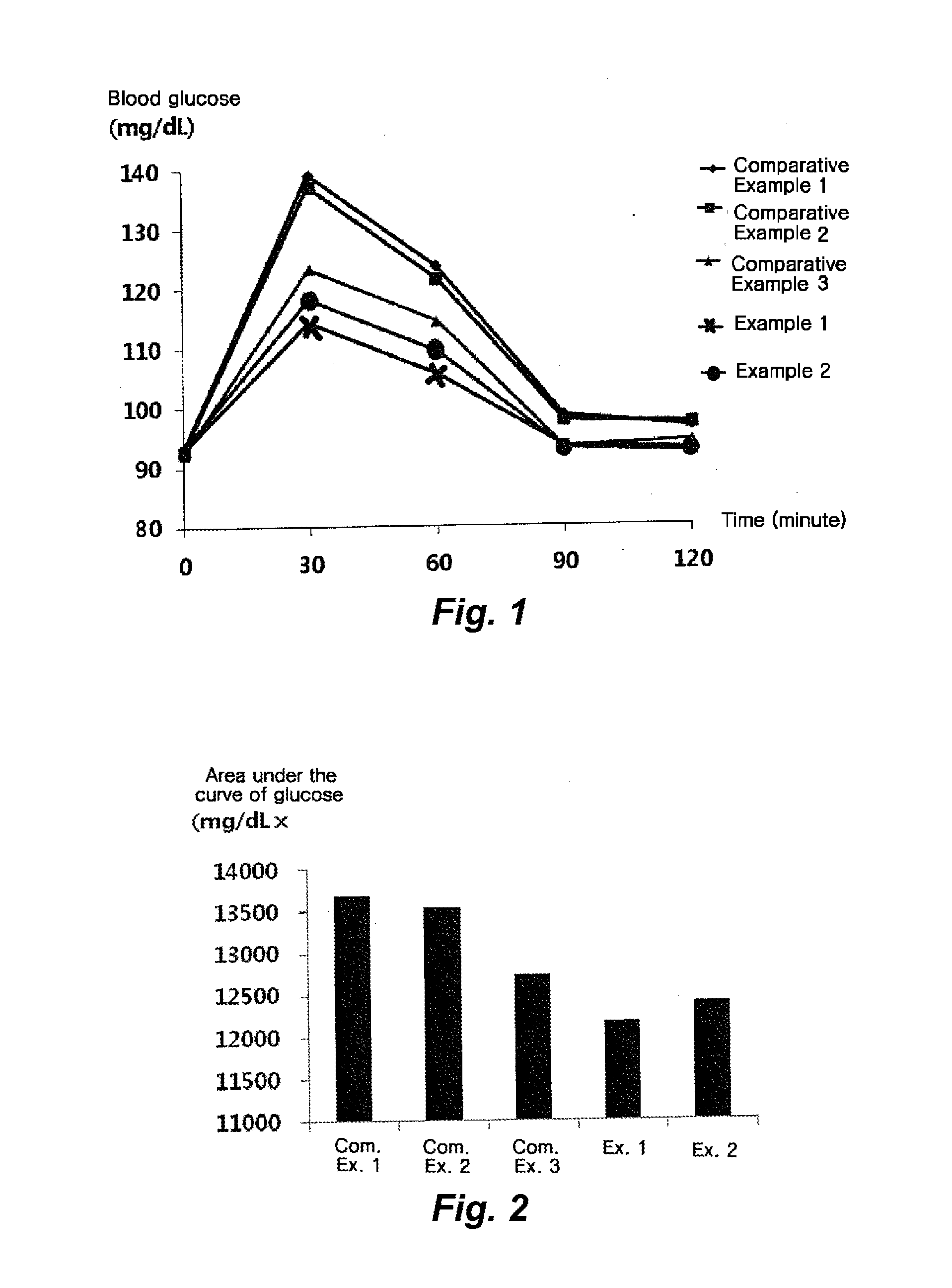 Sweetener composition for preventing and improving obesity, containing glycolysis inhibitor ingredient