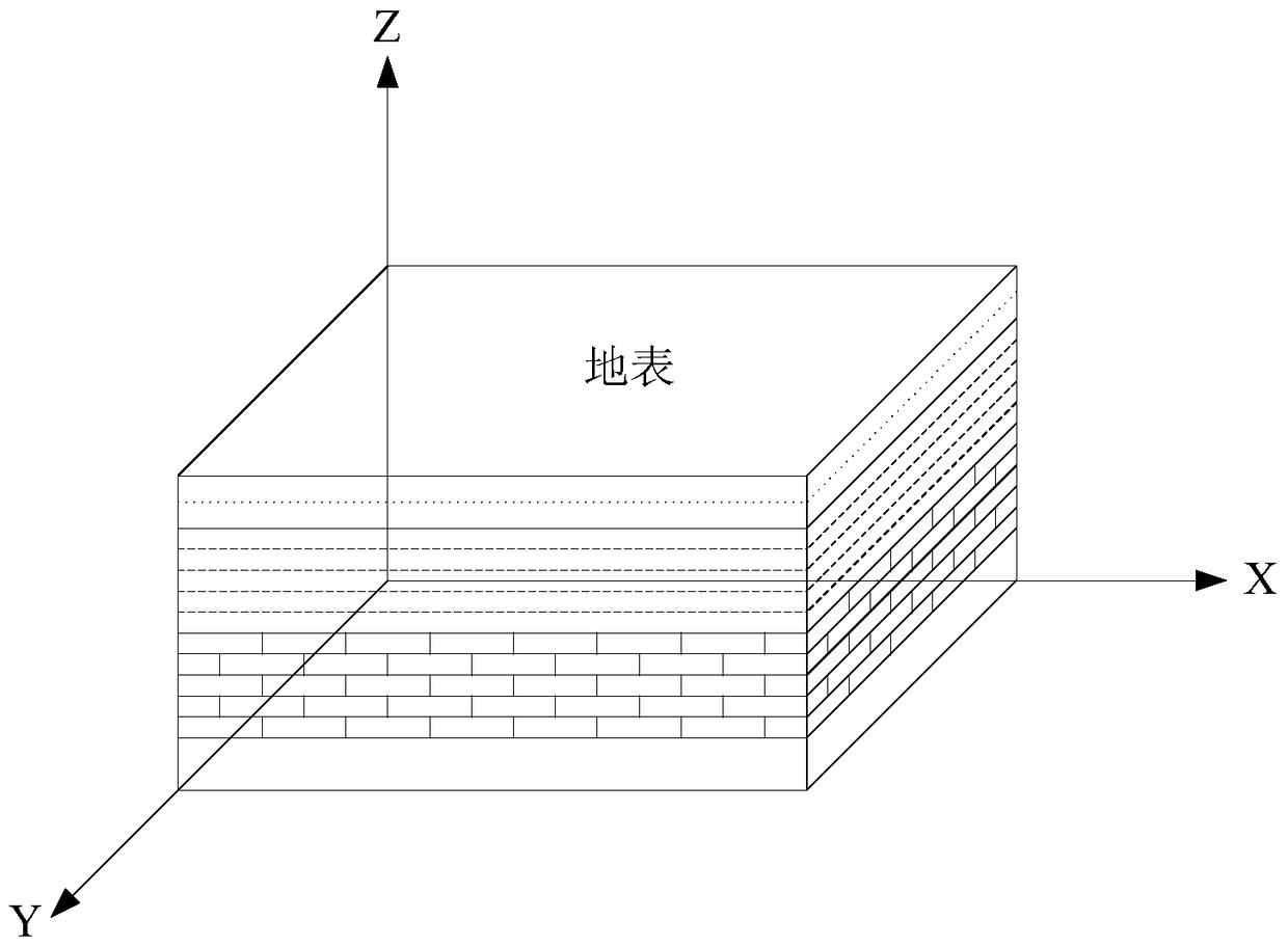 Method and device for determining microscopic geological characteristics of shale oil and gas reservoirs