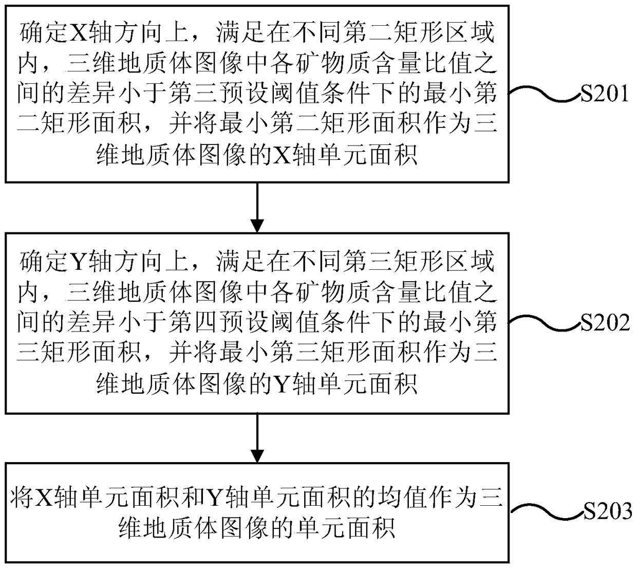 Method and device for determining microscopic geological characteristics of shale oil and gas reservoirs