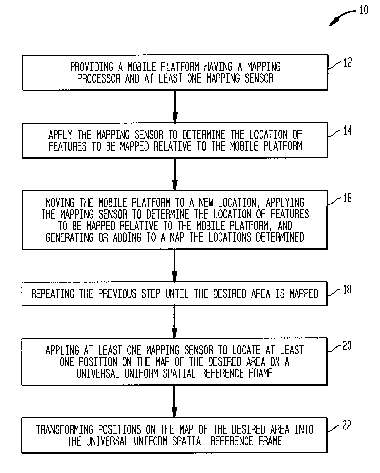 Method for mapping spaces with respect to a universal uniform spatial reference
