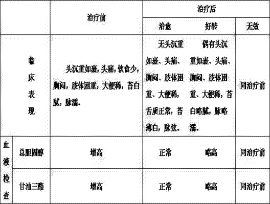 Preparation method of traditional Chinese medicine for treating wind-damp-headache-type hyperlipemia