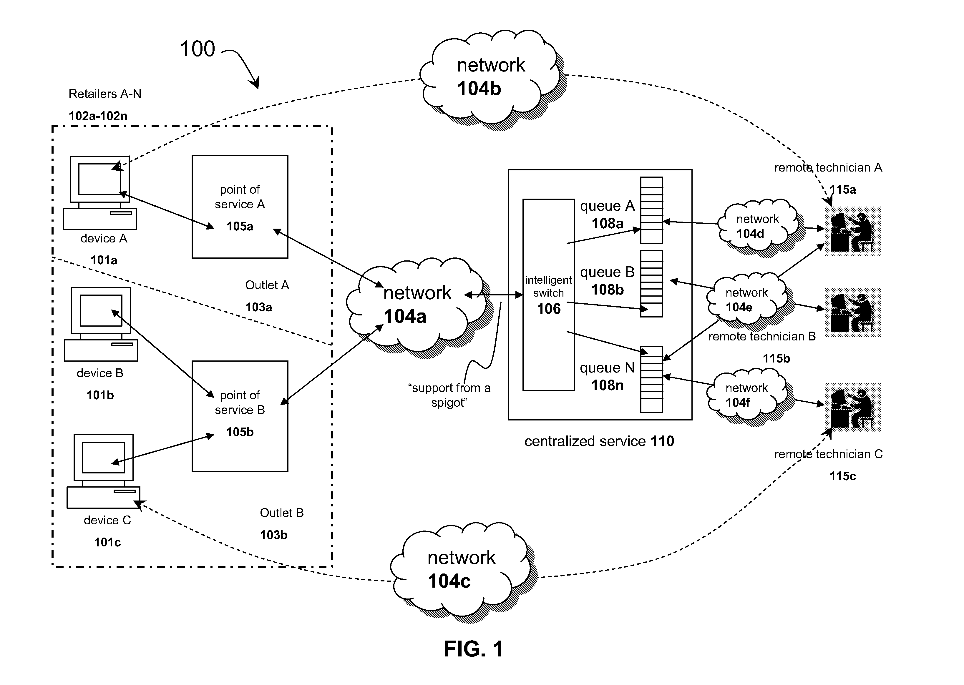 Systems and methods for hybrid delivery of remote and local technical support via a centralized service