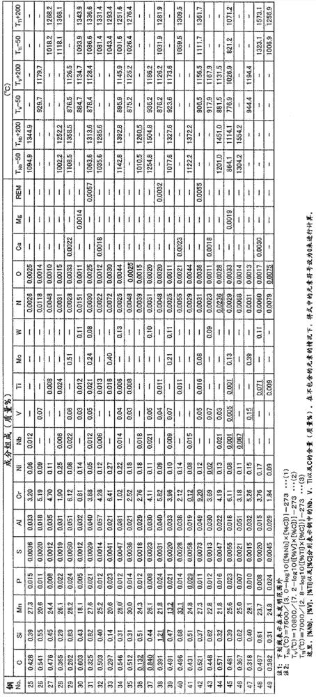 High Mn steel plate and its manufacturing method