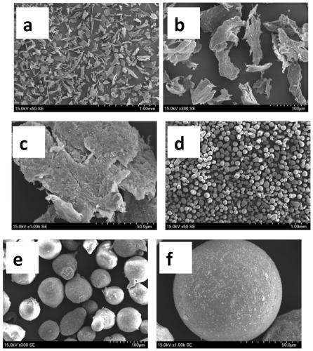 Polymer-based micro/nano functional composite spherical powder and preparation method thereof