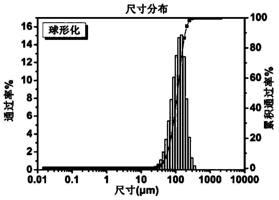 Polymer-based micro/nano functional composite spherical powder and preparation method thereof