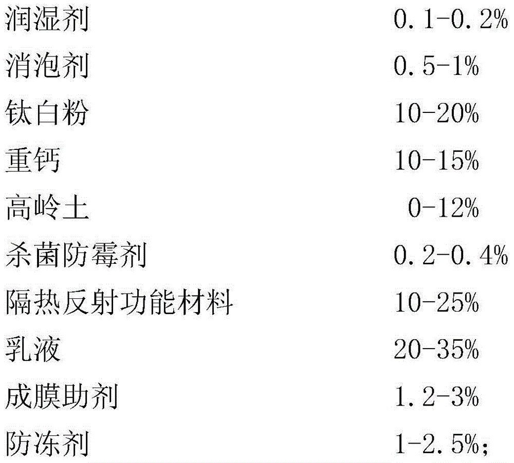 Coating with heat insulation and reflection effects and preparation method thereof