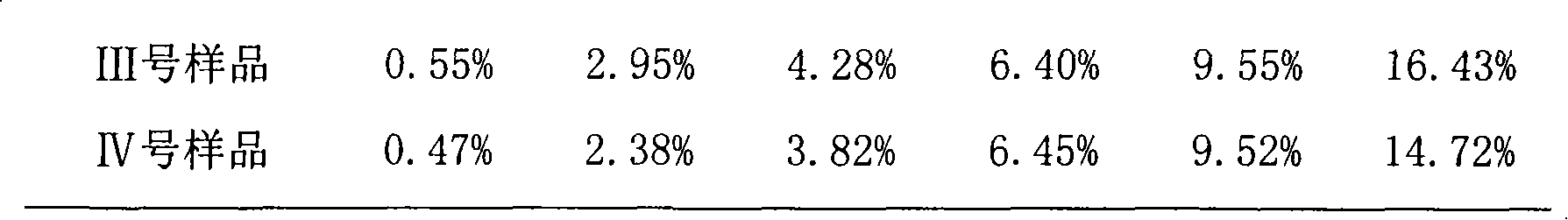 Medicine composition containing morinda root oligosacchride and its preparation method