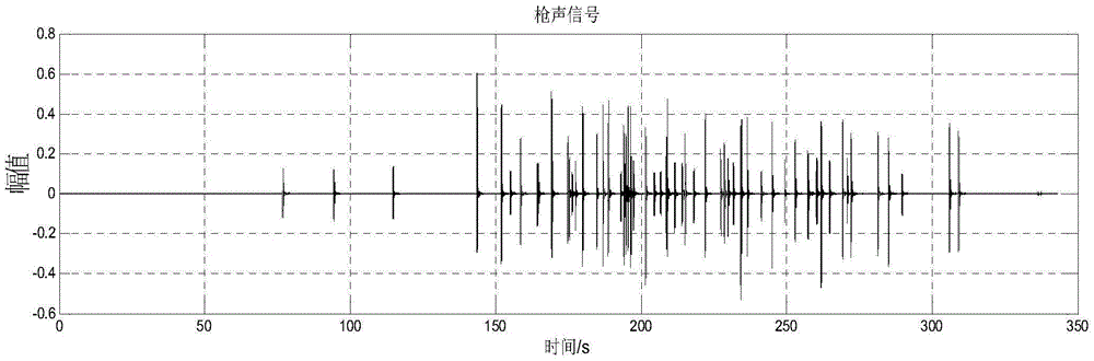 Shot detection counting method and system